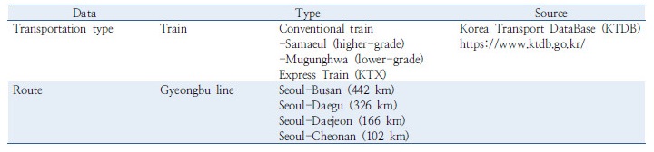 http://static.apub.kr/journalsite/sites/kst/2017-035-06/N0210350601/images/Table_KST_35_06_01_T1.jpg