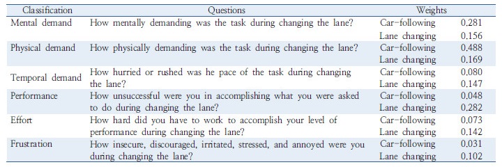 http://static.apub.kr/journalsite/sites/kst/2017-035-06/N0210350606/images/Table_KST_35_06_06_T2.jpg