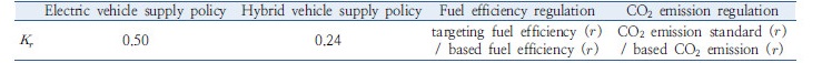 http://static.apub.kr/journalsite/sites/kst/2018-036-01/N0210360101/images/Table_KST_36_01_01_T2.jpg