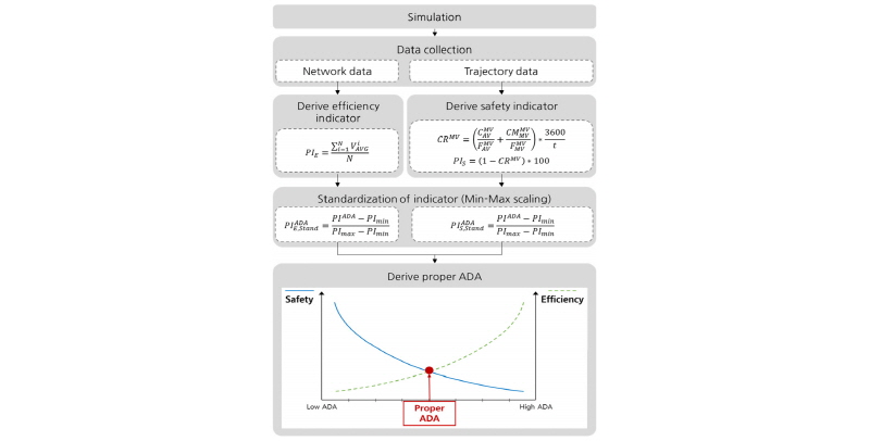 http://static.apub.kr/journalsite/sites/kst/2018-036-01/N0210360104/images/Figure_KST_36_01_04_F3.jpg