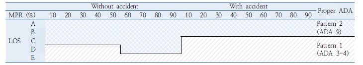 http://static.apub.kr/journalsite/sites/kst/2018-036-01/N0210360104/images/Table_KST_36_01_04_T5.jpg