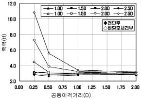 http://static.apub.kr/journalsite/sites/kta/2002-004-02/N0550040203/images/PIC1164.jpg