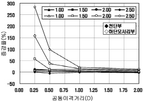 http://static.apub.kr/journalsite/sites/kta/2002-004-02/N0550040203/images/PIC1185.jpg