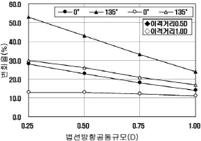 http://static.apub.kr/journalsite/sites/kta/2002-004-02/N0550040203/images/PIC12A0.jpg