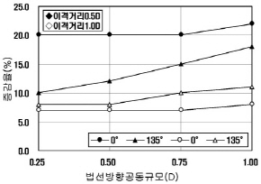 http://static.apub.kr/journalsite/sites/kta/2002-004-02/N0550040203/images/PIC12C0.jpg