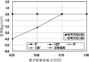 http://static.apub.kr/journalsite/sites/kta/2002-004-02/N0550040203/images/PIC12E0.jpg