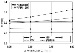 http://static.apub.kr/journalsite/sites/kta/2002-004-02/N0550040203/images/PIC1310.jpg