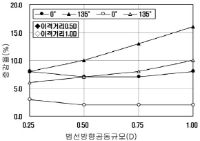http://static.apub.kr/journalsite/sites/kta/2002-004-02/N0550040203/images/PIC1330.jpg