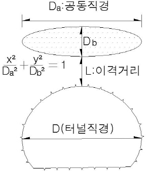http://static.apub.kr/journalsite/sites/kta/2002-004-02/N0550040203/images/PICCE4.jpg