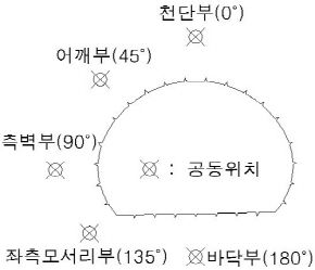 http://static.apub.kr/journalsite/sites/kta/2002-004-02/N0550040203/images/PICD14.jpg