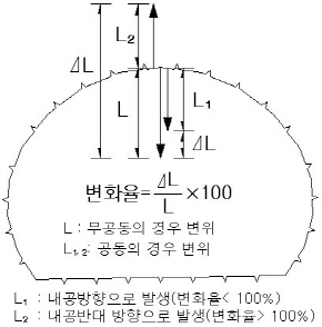 http://static.apub.kr/journalsite/sites/kta/2002-004-02/N0550040203/images/PICD34.jpg