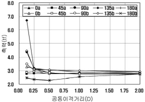 http://static.apub.kr/journalsite/sites/kta/2002-004-02/N0550040203/images/PICE53.jpg