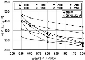 http://static.apub.kr/journalsite/sites/kta/2002-004-02/N0550040203/images/PICEC2.jpg