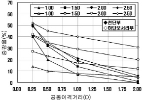 http://static.apub.kr/journalsite/sites/kta/2002-004-02/N0550040203/images/PICF40.jpg