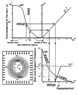 http://static.apub.kr/journalsite/sites/kta/2002-004-02/N0550040206/images/PIC4E22.gif
