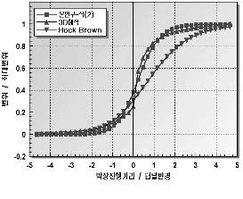 http://static.apub.kr/journalsite/sites/kta/2002-004-02/N0550040206/images/PIC5E09.gif