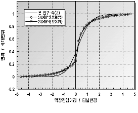 http://static.apub.kr/journalsite/sites/kta/2002-004-02/N0550040206/images/PIC5EB6.gif