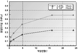 http://static.apub.kr/journalsite/sites/kta/2002-004-02/N0550040206/images/PIC60D2.gif
