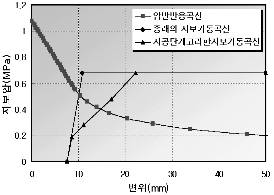 http://static.apub.kr/journalsite/sites/kta/2002-004-02/N0550040206/images/PIC622E.gif