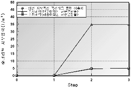 http://static.apub.kr/journalsite/sites/kta/2002-004-02/N0550040206/images/PIC6466.gif