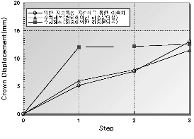 http://static.apub.kr/journalsite/sites/kta/2002-004-02/N0550040206/images/PIC64E4.gif
