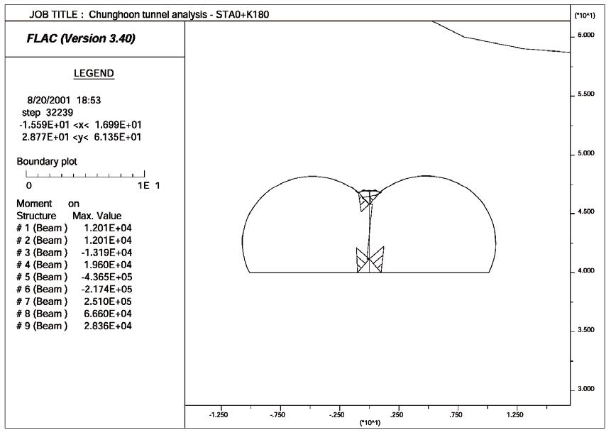 http://static.apub.kr/journalsite/sites/kta/2002-004-02/N0550040208/images/F9.jpg