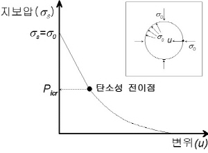 http://static.apub.kr/journalsite/sites/kta/2002-004-03/N0550040301/images/PICBF25.jpg