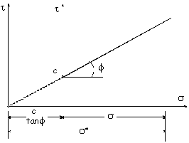 http://static.apub.kr/journalsite/sites/kta/2002-004-03/N0550040301/images/PICBF64.gif