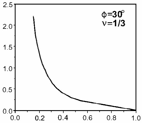 http://static.apub.kr/journalsite/sites/kta/2002-004-03/N0550040301/images/PICC2D7.jpg