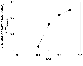http://static.apub.kr/journalsite/sites/kta/2002-004-03/N0550040301/images/PICCAA8.gif