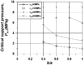 http://static.apub.kr/journalsite/sites/kta/2002-004-03/N0550040301/images/PICCCD0.gif