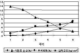 http://static.apub.kr/journalsite/sites/kta/2002-004-03/N0550040303/images/PICE36D.gif
