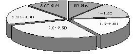 http://static.apub.kr/journalsite/sites/kta/2002-004-03/N0550040304/images/PICFA05.gif