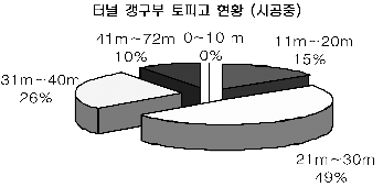 http://static.apub.kr/journalsite/sites/kta/2002-004-03/N0550040304/images/PICFAF0.gif