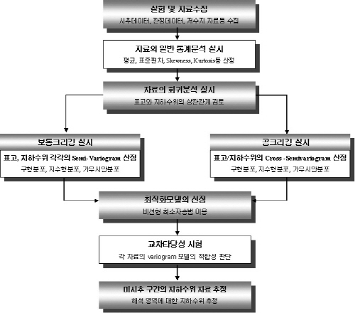 http://static.apub.kr/journalsite/sites/kta/2002-004-03/N0550040305/images/PIC1349.jpg