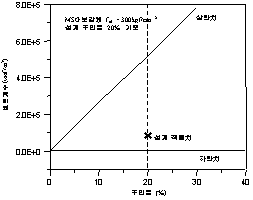 http://static.apub.kr/journalsite/sites/kta/2002-004-03/N0550040308/images/PIC7448.gif