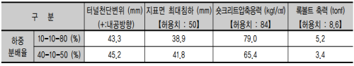 http://static.apub.kr/journalsite/sites/kta/2002-004-03/N0550040308/images/PIC75E0-3.gif