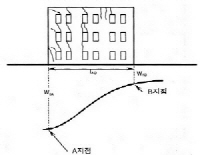http://static.apub.kr/journalsite/sites/kta/2002-004-03/N0550040308/images/PIC7A99.jpg