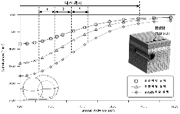 http://static.apub.kr/journalsite/sites/kta/2002-004-03/N0550040308/images/PIC7C74.gif