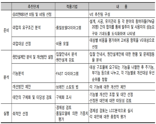 http://static.apub.kr/journalsite/sites/kta/2002-004-04/N0550040401/images/PICB0C9-1.gif