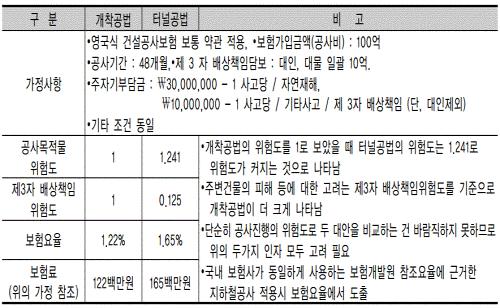 http://static.apub.kr/journalsite/sites/kta/2002-004-04/N0550040401/images/PICB0C9-13.gif