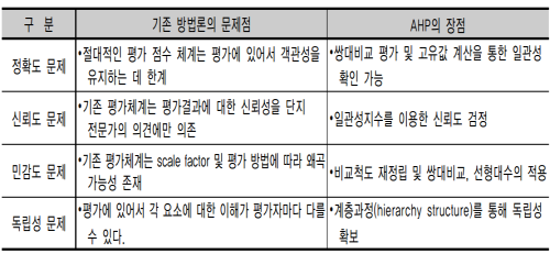 http://static.apub.kr/journalsite/sites/kta/2002-004-04/N0550040401/images/PICB0C9-4.gif