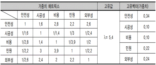 http://static.apub.kr/journalsite/sites/kta/2002-004-04/N0550040401/images/PICB0C9-8.gif