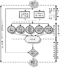 http://static.apub.kr/journalsite/sites/kta/2002-004-04/N0550040401/images/PICB0C9.gif