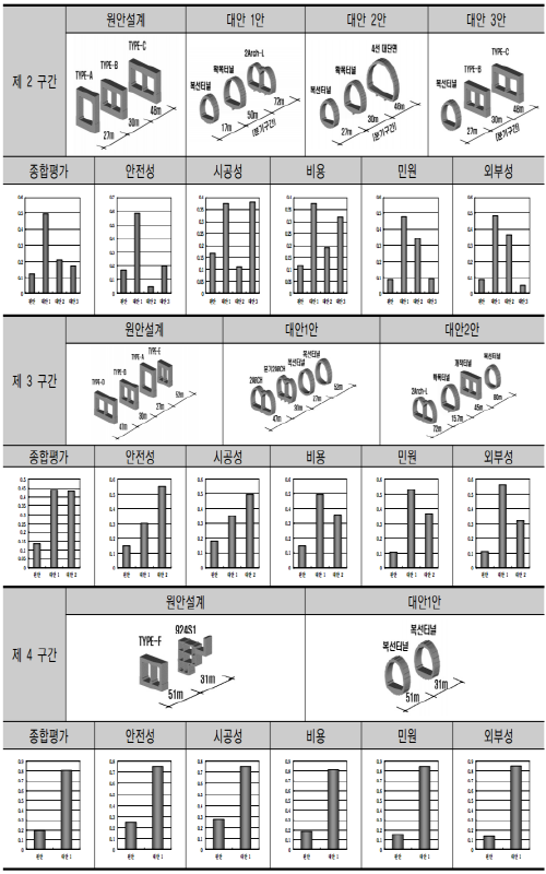 http://static.apub.kr/journalsite/sites/kta/2002-004-04/N0550040401/images/PICB2D1-2.jpg