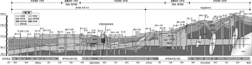 http://static.apub.kr/journalsite/sites/kta/2002-004-04/N0550040401/images/PICB2D1.jpg