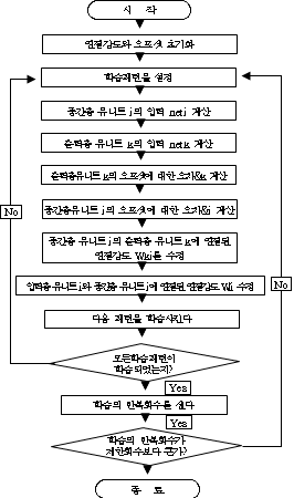 http://static.apub.kr/journalsite/sites/kta/2002-004-04/N0550040402/images/PICBF1A.gif