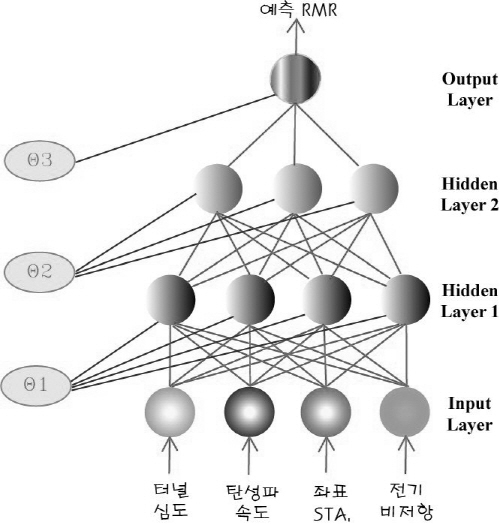http://static.apub.kr/journalsite/sites/kta/2002-004-04/N0550040402/images/PICBF69.jpg