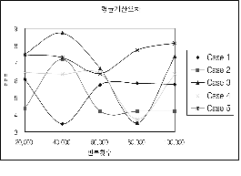 http://static.apub.kr/journalsite/sites/kta/2002-004-04/N0550040402/images/PICC5D7.gif