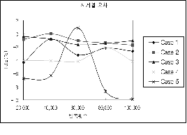 http://static.apub.kr/journalsite/sites/kta/2002-004-04/N0550040402/images/PICC711.gif